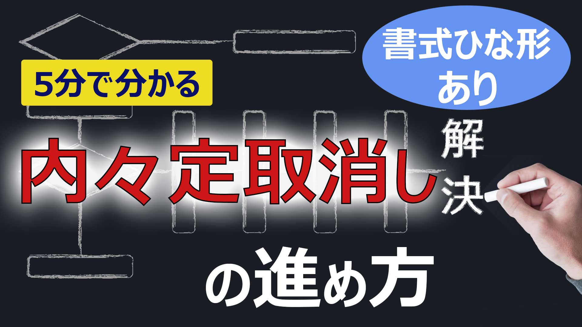 5分でわかる！採用内々定の取り消しの進め方【書式・ひな形あり】 | 労働問題.com