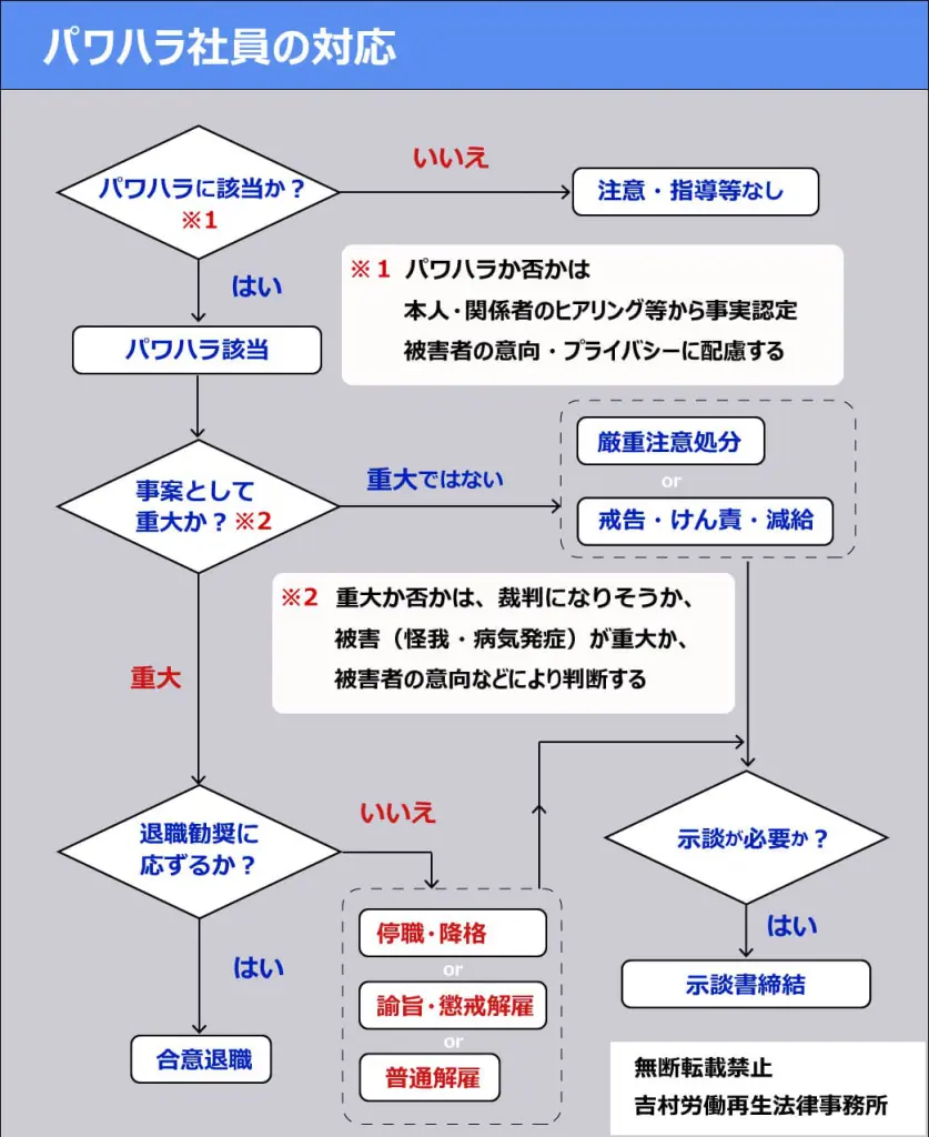 パワハラ行為に対していかなる懲戒処分ができるか？ | 労働問題.com