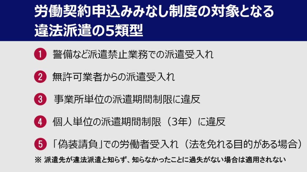 違法派遣類型