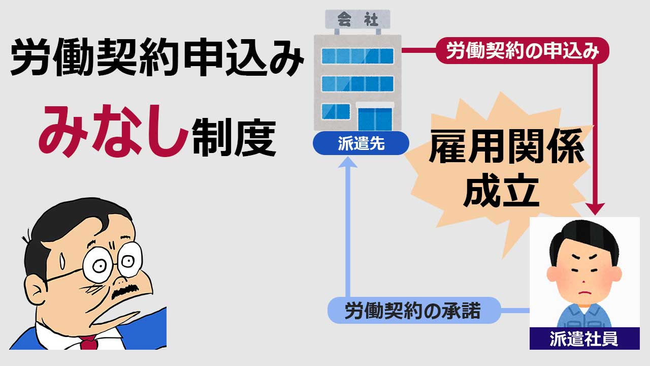 労働契約申込みみなし制度-min