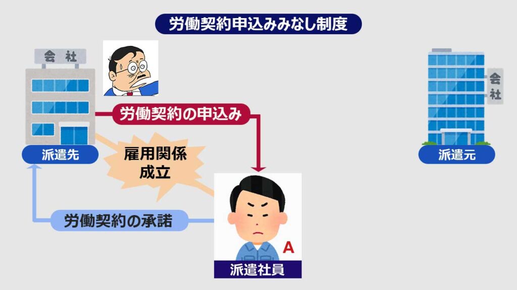 労働契約申込みみなしｖ２