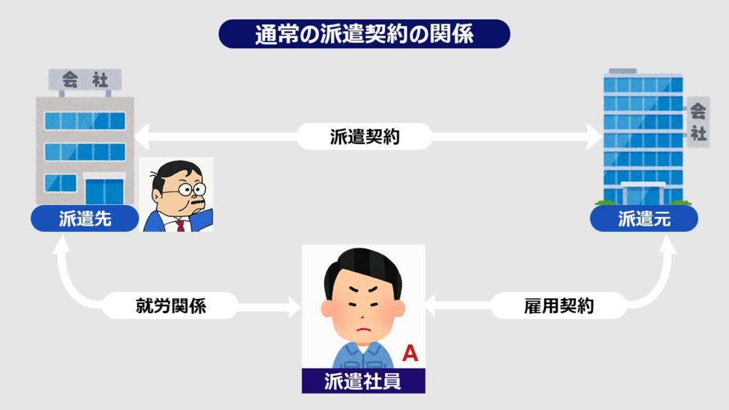 労働契約申込みみなし